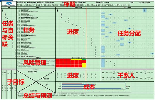点击图片翻到下一页>> 拼搏平台正式启动“南京机电-冠盛汽配教师企业实践流动站”进站计划